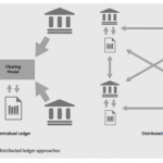 Beating the banks with Blockchain