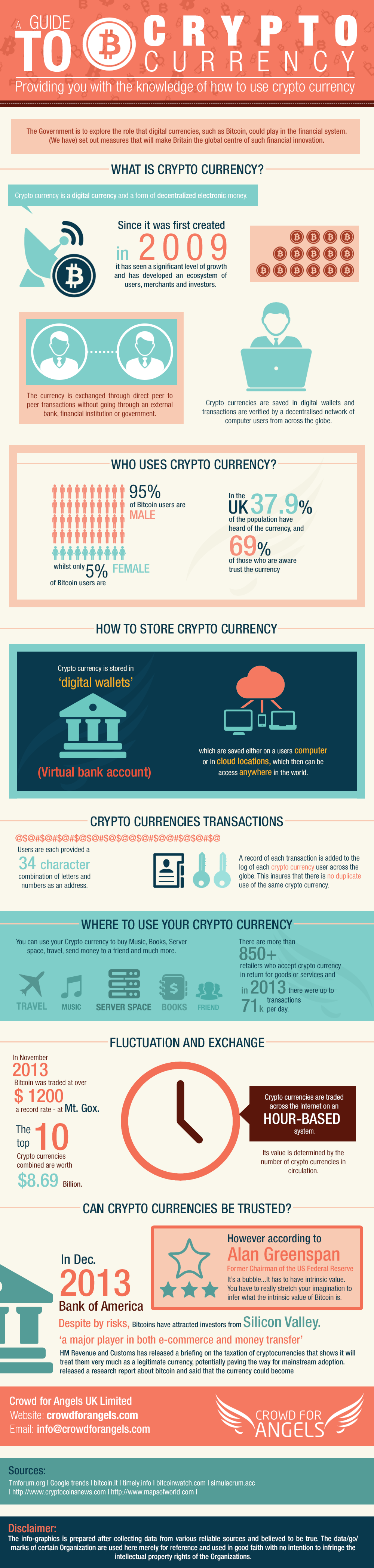 A Guide to Crypto Currency - How to Use Crypto Currencies