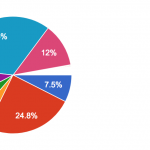 Crowdfunding & Blockchain Investment Attitudes Survey