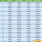 How long would it take to become an Innovative Finance ISA Millionaire?