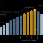 Pre-IPO Secondaries in 2026: The Rise of the Secondary SPV