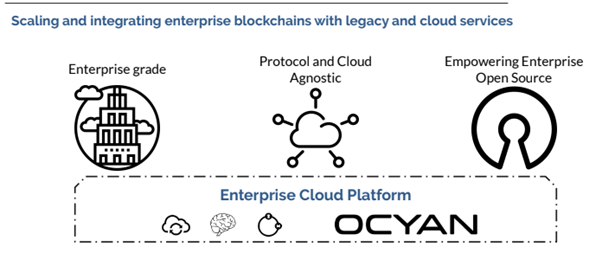 Enterprise Cloud Platform